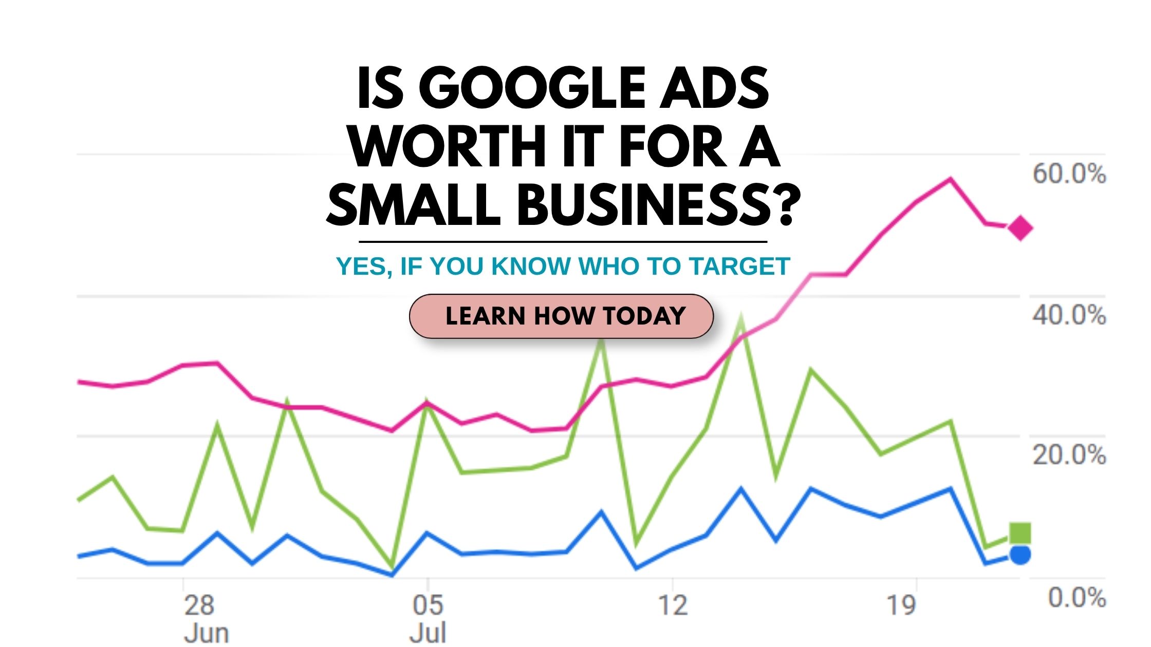 Is Google Ads Worth It for a Small Business? Yes, If You Know Who To Target